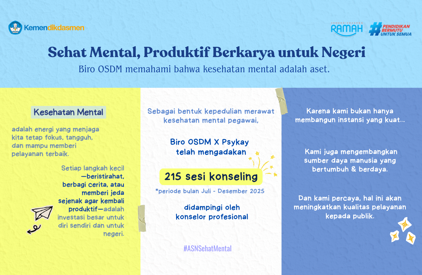 Sehat Mental, Produktif Berkarya untuk Negeri